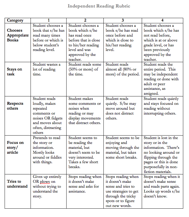 Independent Reading Rubric