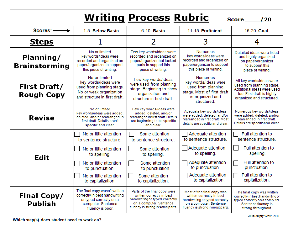Writing Process Rubric